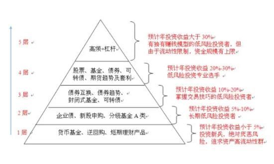 私房钱理财怎么做？不要让私房钱打了水漂(2024年08月26日)