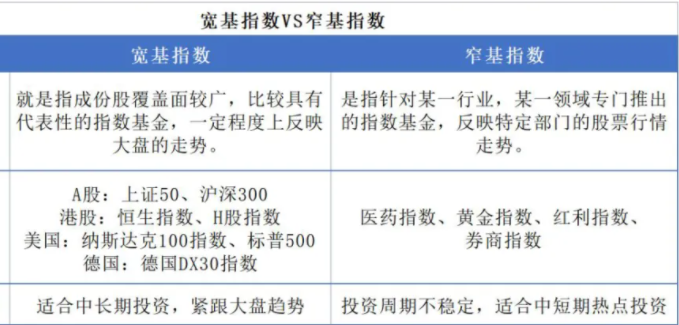 怎么对行业指数基金进行投资，怎么选择好的基金(2024年08月28日)