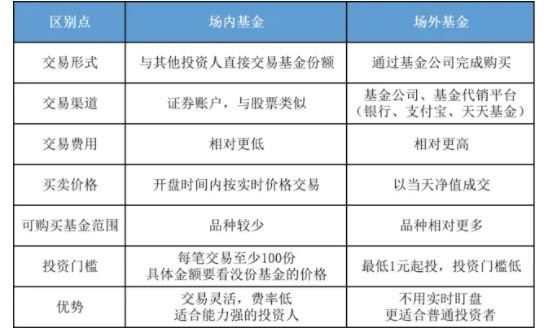在哪里买基金？购买基金的技巧方法有哪些？(2024年08月28日)