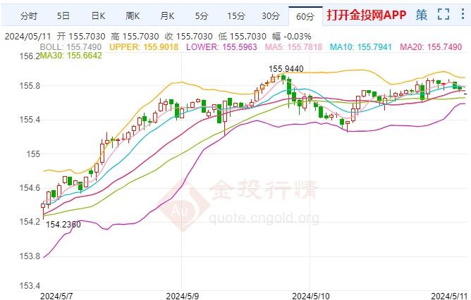 以色列批准扩大在拉法军事行动 美元/日元多头挑战156关口(2024年09月22日)