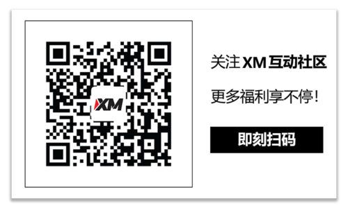 XM官网:每日市场评论 – 静待加息/降息及鲍威尔证词，股市下跌，美元企稳